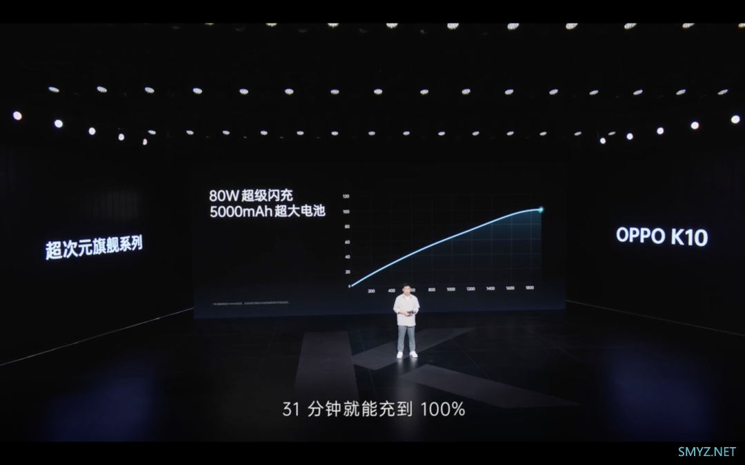 OPPO K10 Pro 发布：骁龙888加持、IMX766主摄、80W闪充2499元起