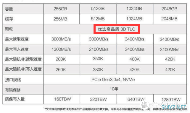 898元的海康威视C2000 Pro 2TB开箱