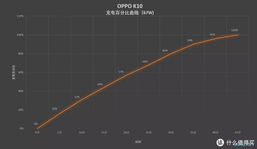 中端领域诚意十足的新游戏旗舰：OPPO K10使用体验