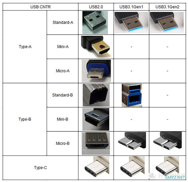 40Gbps加持USB接口，绿联USB4扩展坞评测