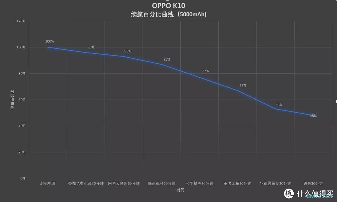 中端领域诚意十足的新游戏旗舰：OPPO K10使用体验