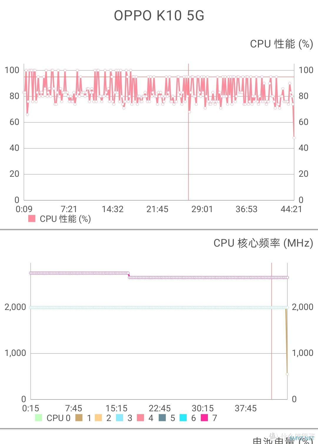 120Hz 高刷LCD屏旗舰机——OPPO K10开箱试玩