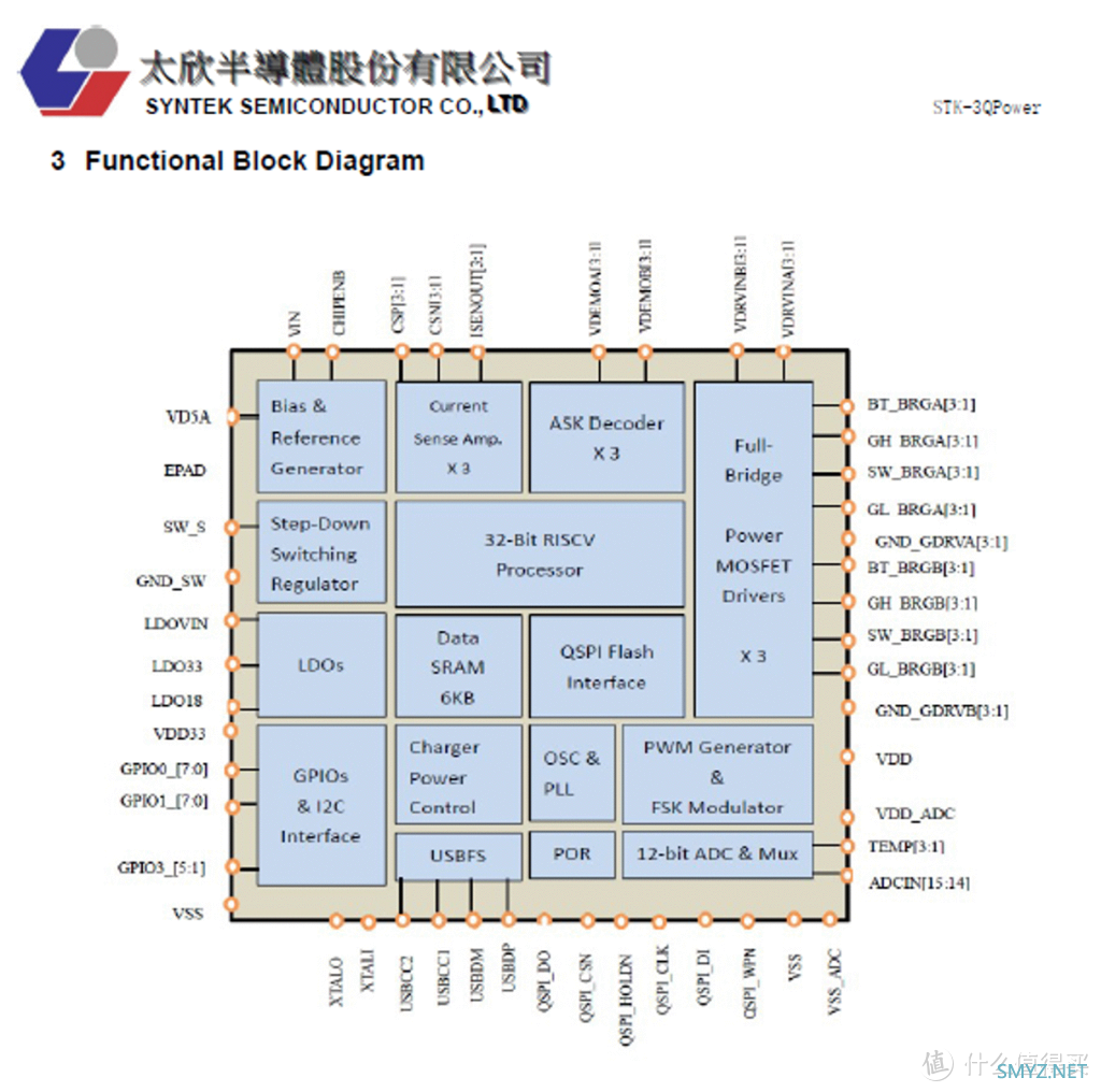 Syntek太欣推出多线圈无线充参考设计，单主控支持三路输出