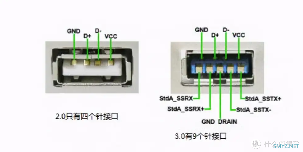 剪不清理还乱，一文带你理清 USB 协议命名规范