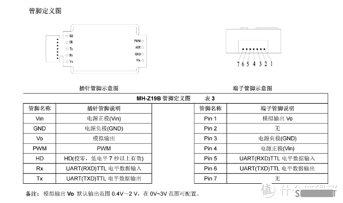 教你玩转智能家居Home 篇一：低成本自制温湿度、二氧化碳、PM2.5三合一空气质量检测设备