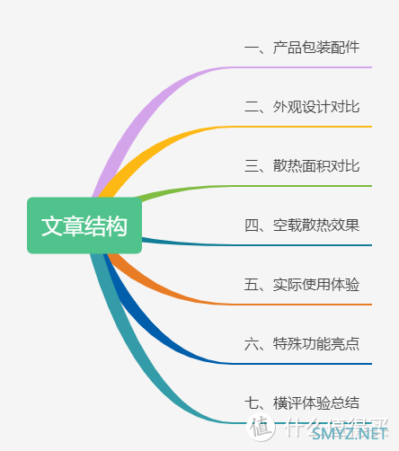 4款主热门手机散热背夹深度测评，游戏王子、学生党主流背夹选购指南