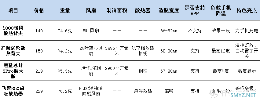 4款主热门手机散热背夹深度测评，游戏王子、学生党主流背夹选购指南