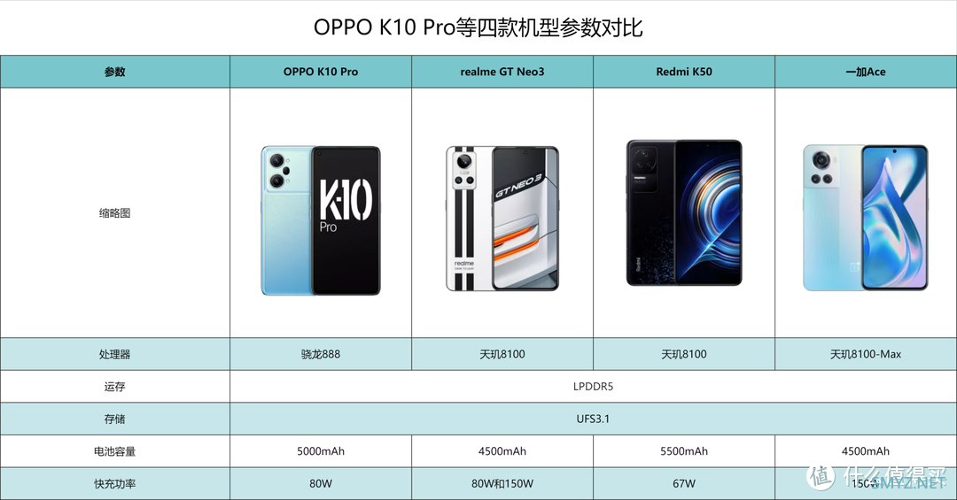 2500元左右，OPPO“三父子”决战红米K50，该怎么选？