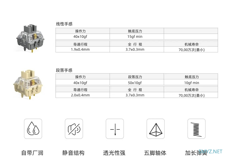 科技东风丨网传丨英伟达正测试900W功耗40系显卡、华为手机供应得到改善、华硕预热新灵耀双屏笔记本