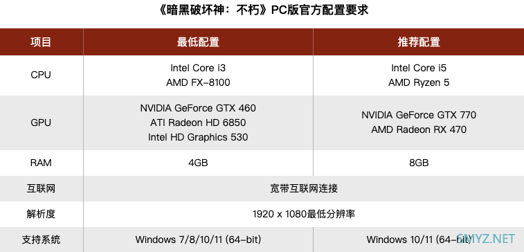 科技东风丨网传丨英伟达正测试900W功耗40系显卡、华为手机供应得到改善、华硕预热新灵耀双屏笔记本