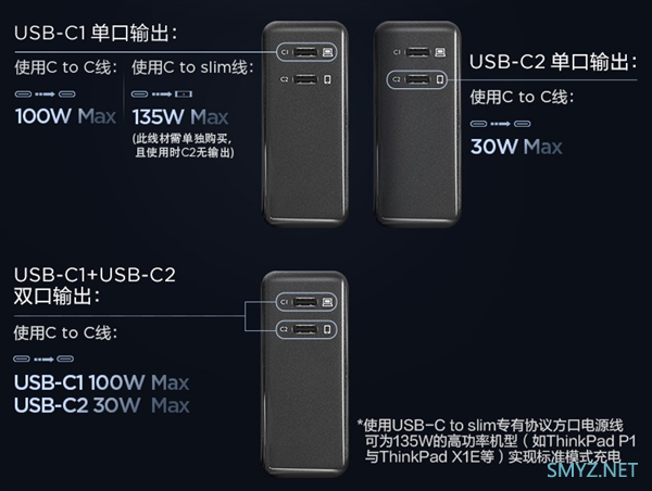 联想 thinkplus 135W氮化镓双口充电器上架开售599元