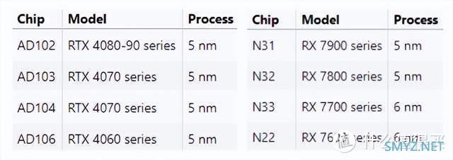 RTX40显卡功耗暴涨，为什么玩家高兴？这篇文章告诉你