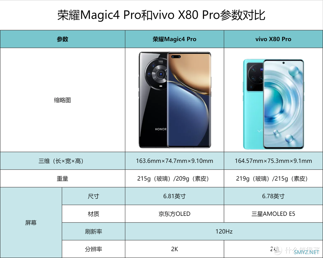 5000至6000元，荣耀Magic4 Pro和vivo X80 Pro，该选谁？