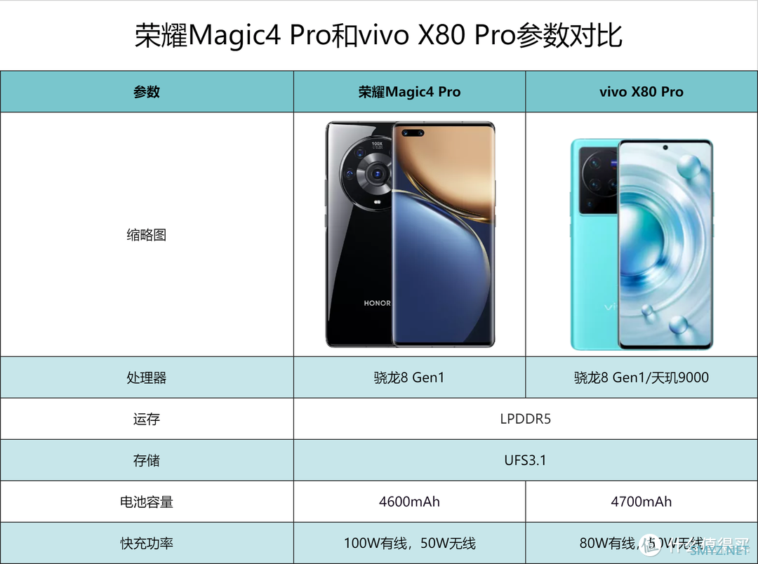 5000至6000元，荣耀Magic4 Pro和vivo X80 Pro，该选谁？