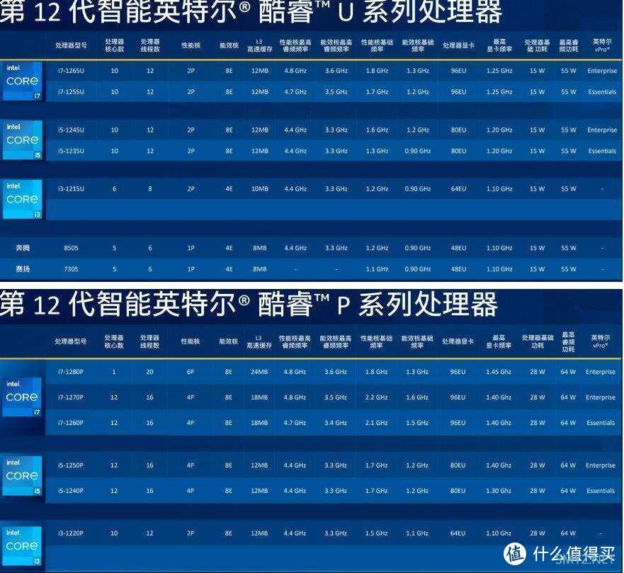 日趋完美，搭载全新12代处理器——宏碁非凡S3 2022轻薄本上手分享