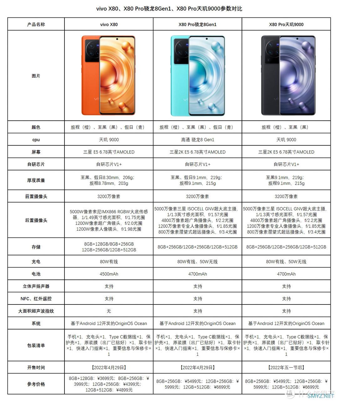 科技数码秀 篇二百九十二：vivo X80、X80 Pro骁龙8Gen1、X80 Pro天玑9000，这3个版本怎么选？