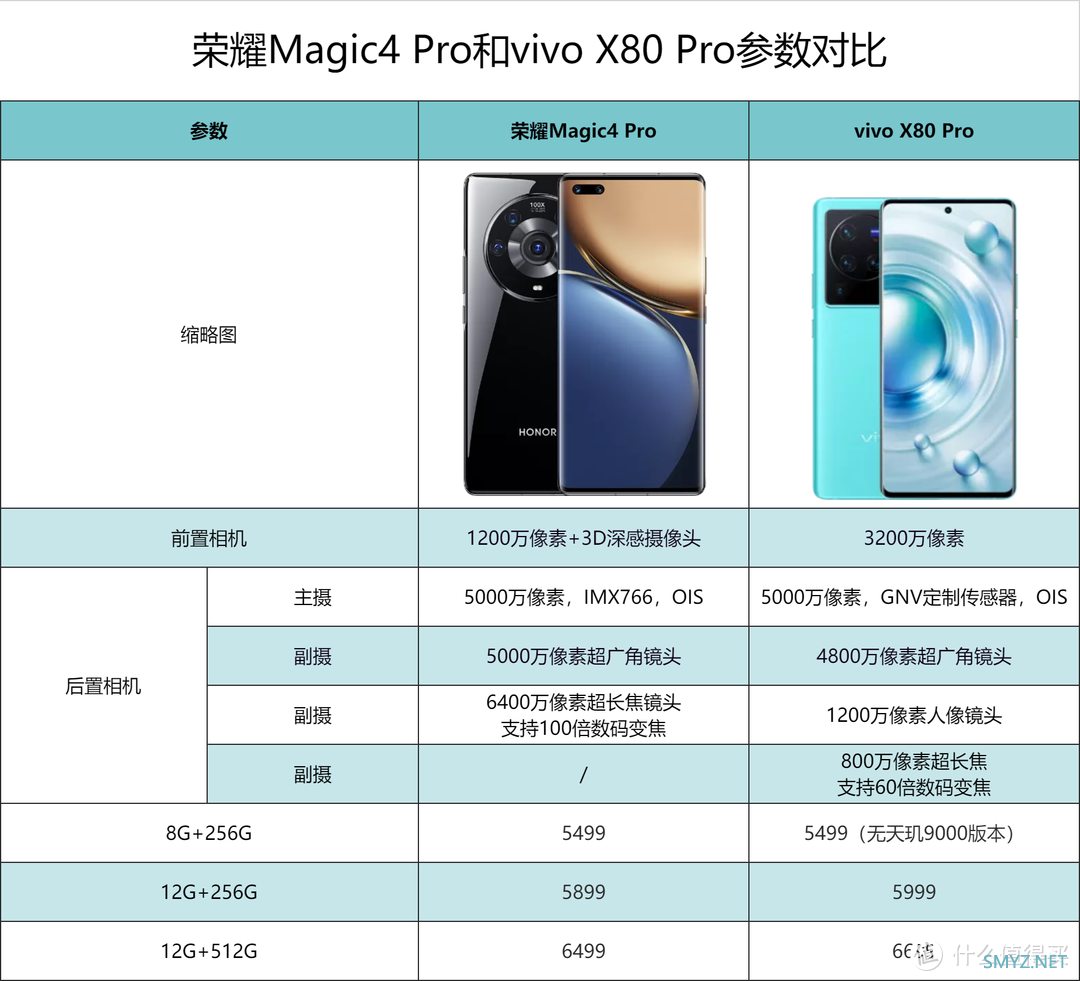 5000至6000元，荣耀Magic4 Pro和vivo X80 Pro，该选谁？