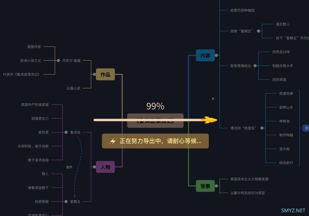 5款良心免费在线办公网站，让你工作起来如虎添翼~