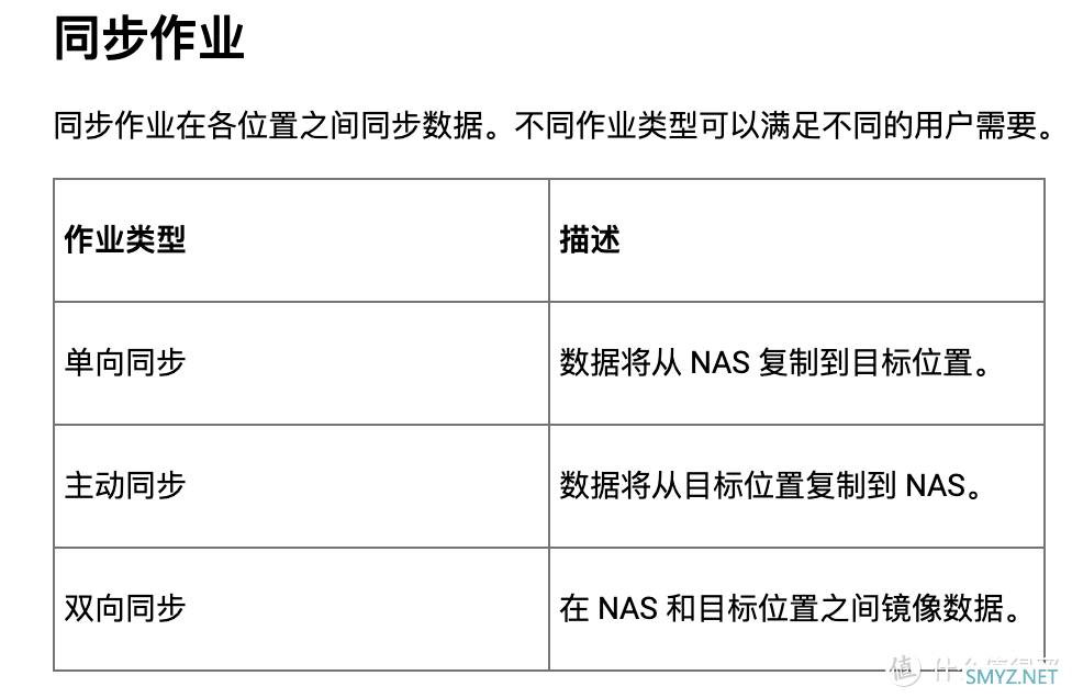 数据真的不会丢！威联通超强同步备份工具：Qsync、HBS 3详测+入门设置教程丨西数红盘Plus