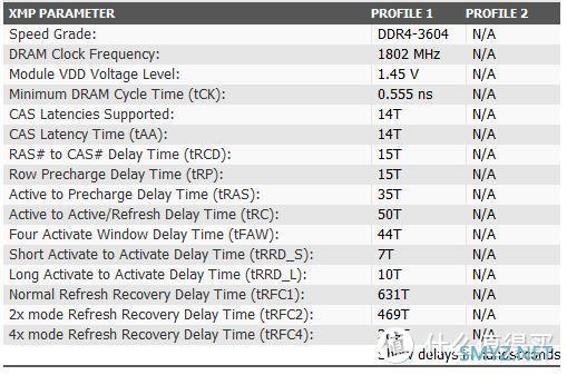 低延迟颗粒+高颜值马甲，宏碁掠夺者Vesta DDR4 3600 16G内存套装开箱试玩