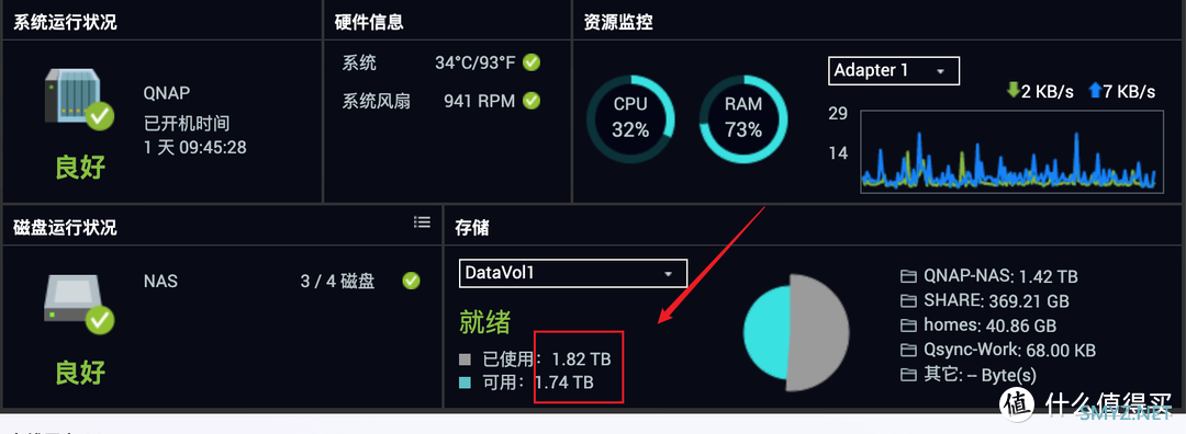 数据真的不会丢！威联通超强同步备份工具：Qsync、HBS 3详测+入门设置教程丨西数红盘Plus