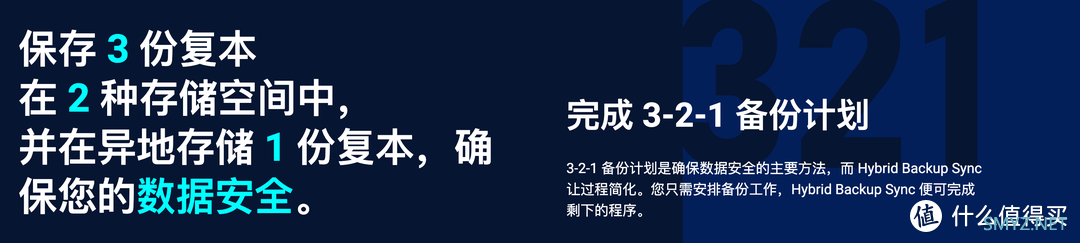 数据真的不会丢！威联通超强同步备份工具：Qsync、HBS 3详测+入门设置教程丨西数红盘Plus