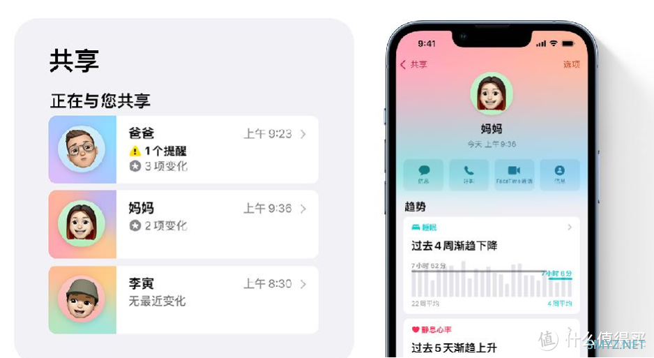 Apple Watch上的这几个功能，一定要替妈妈打开