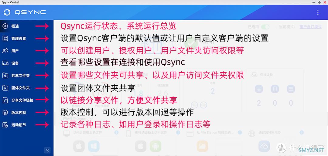 数据真的不会丢！威联通超强同步备份工具：Qsync、HBS 3详测+入门设置教程丨西数红盘Plus