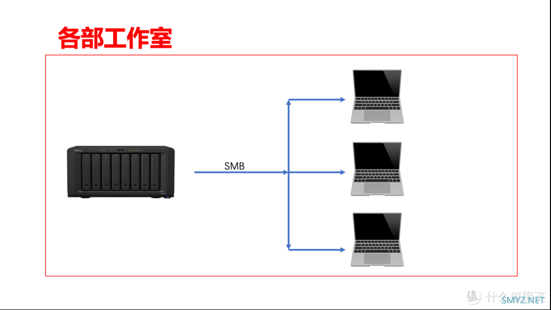 基于群晖Drive的异地视频剪辑