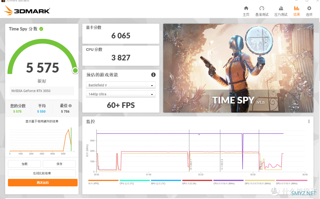 原价也不值？微星RTX3050 AREO ITX 使用体验