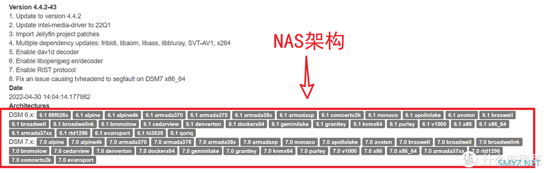 小白玩NAS 篇四：保姆教程：群晖 Video Station 安装 ffmpeg 实现DTS/EAC3/TureHD 音轨格式支持【适用于 DSM 7.X】