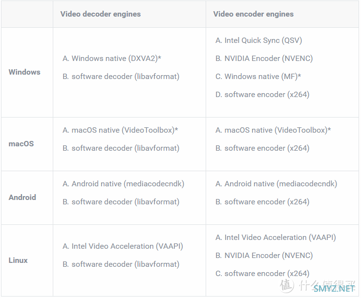 硬核 篇一：全网首发  保姆教程  威联通Qnap 显卡直通  Plex的三种模式  任你选