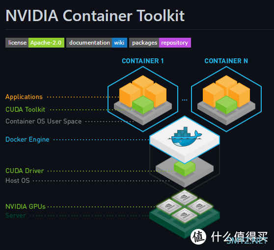 硬核 篇一：全网首发  保姆教程  威联通Qnap 显卡直通  Plex的三种模式  任你选