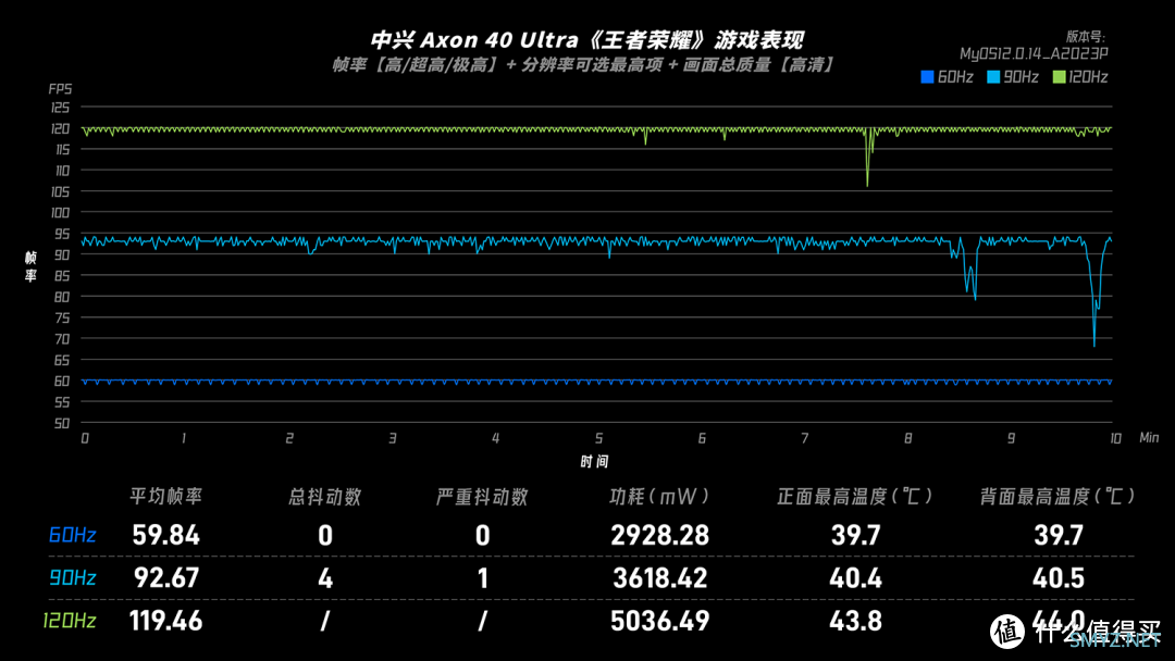 中兴 Axon 40 Ultra 体验：别再看背面，我的正面更吸睛