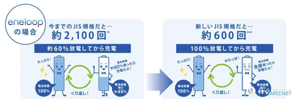 宜家什么值得买 篇三：比当今爱乐普血统更加纯正——宜家LADDA充电电池