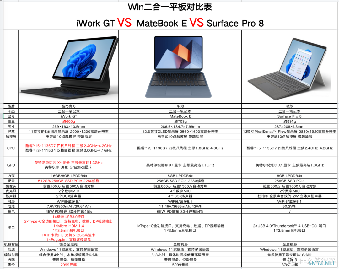 二合一平板iWork GT随行本，一见心动，肆意行走的力量