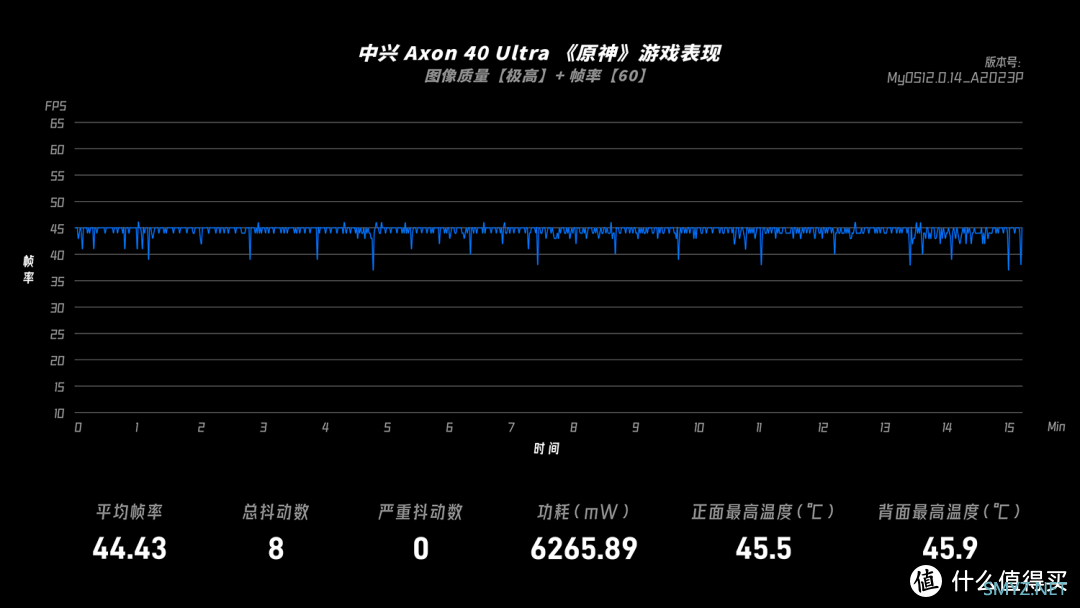 中兴 Axon 40 Ultra 体验：别再看背面，我的正面更吸睛