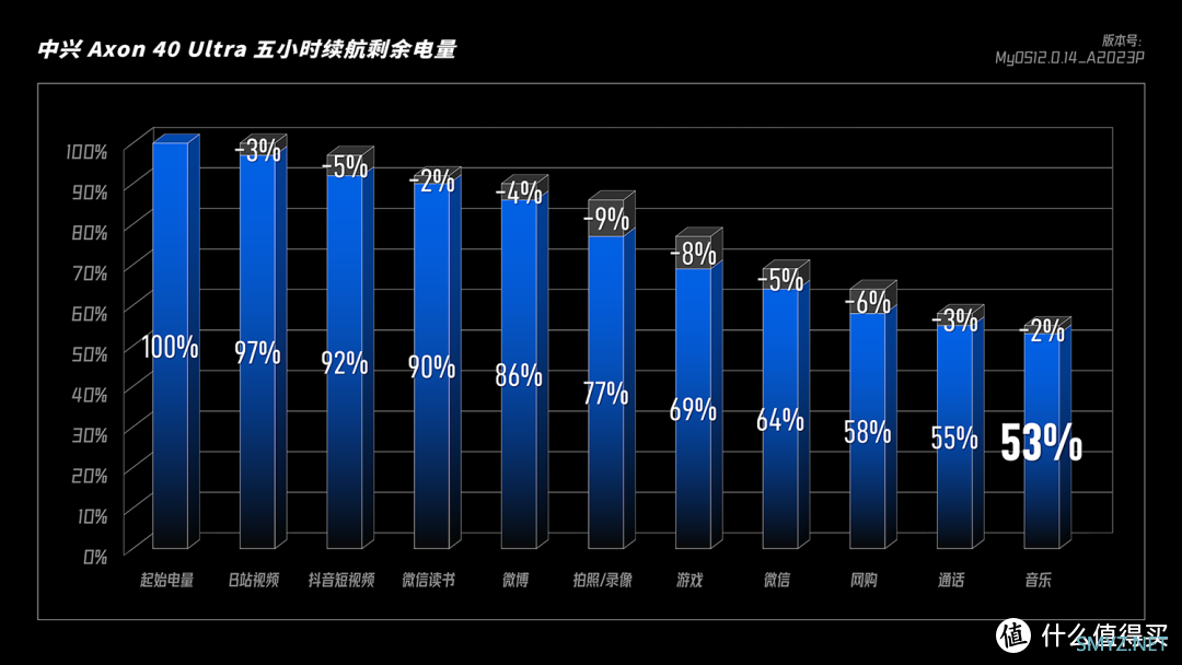 中兴 Axon 40 Ultra 体验：别再看背面，我的正面更吸睛