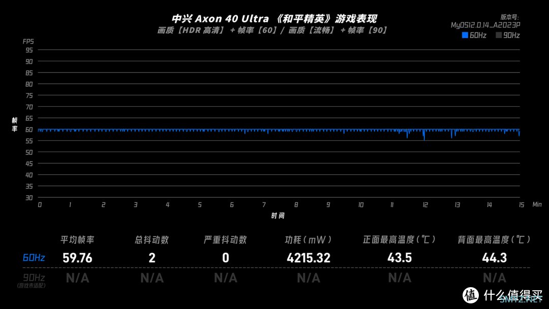 中兴 Axon 40 Ultra 体验：别再看背面，我的正面更吸睛