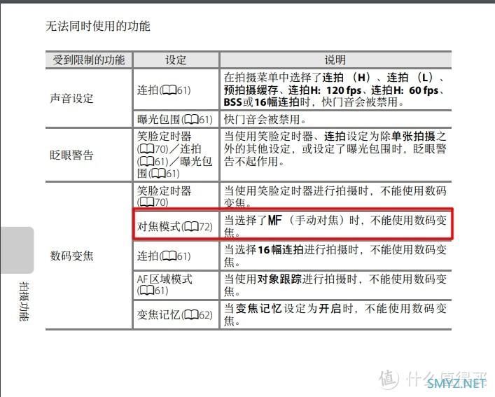 600块不到的42倍光学变焦相机，尼康P510使用体验