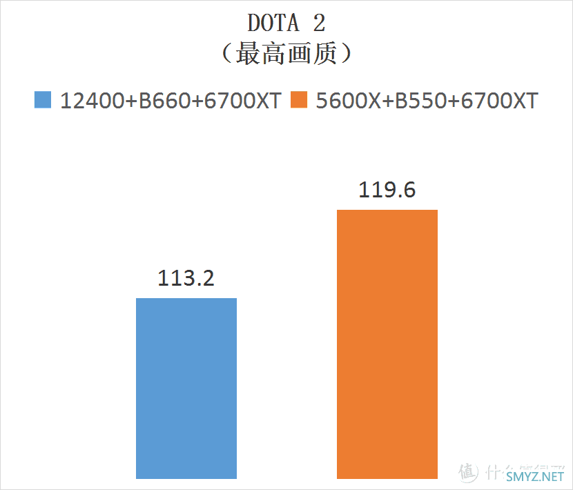 解君愁 篇二十六：618新装机买啥？这里有配置单哈！