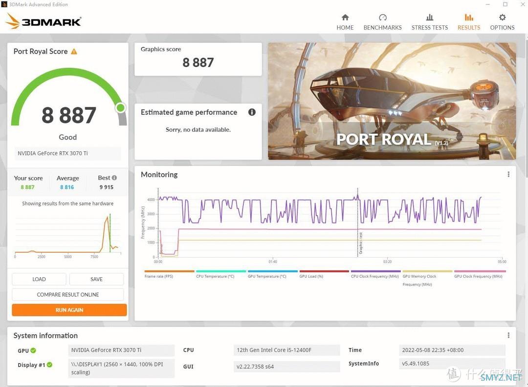 【老黄搞机篇一百三十二】i5 12400F+RTX3070TI这套配置能战多久？现在入手30系列算抄底吗？