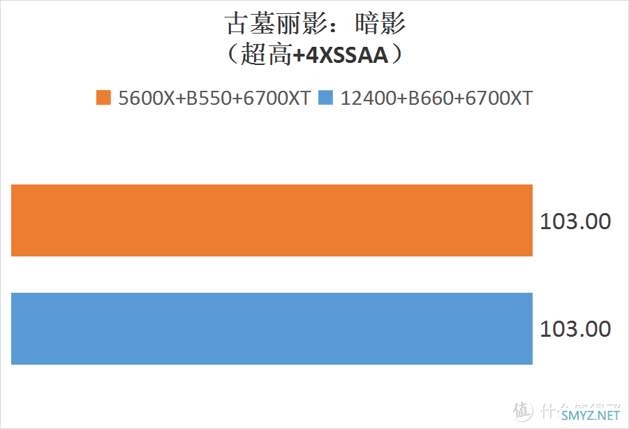 解君愁 篇二十六：618新装机买啥？这里有配置单哈！