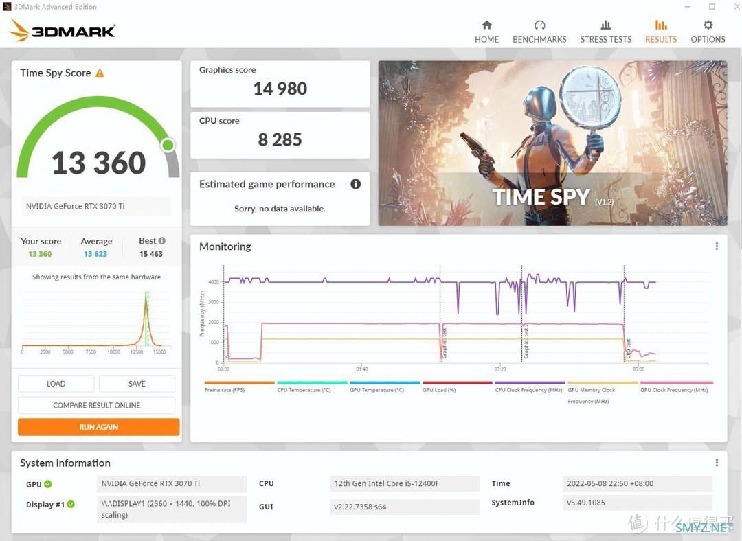 【老黄搞机篇一百三十二】i5 12400F+RTX3070TI这套配置能战多久？现在入手30系列算抄底吗？