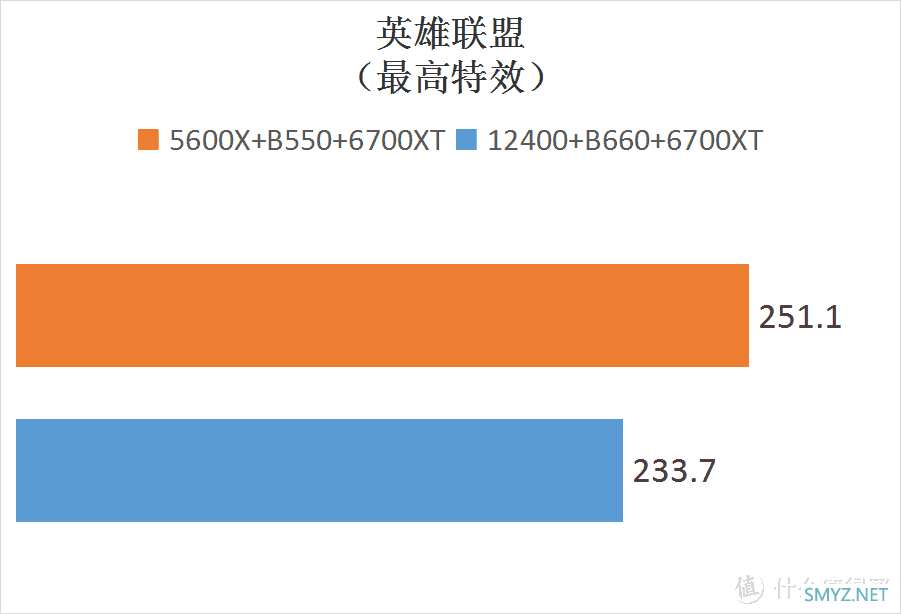 解君愁 篇二十六：618新装机买啥？这里有配置单哈！