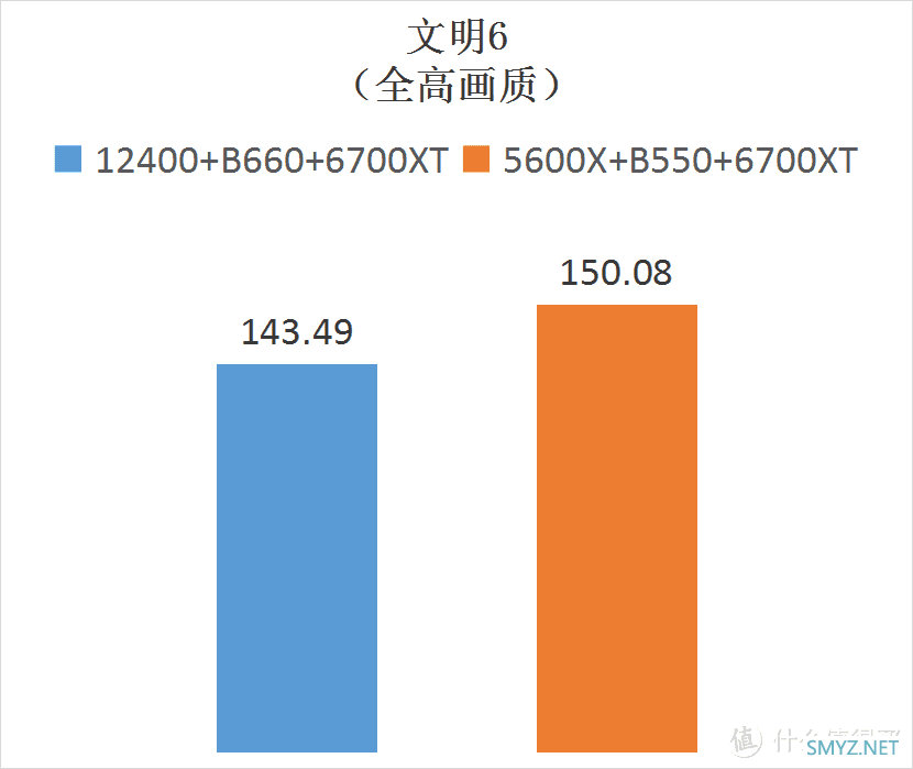 解君愁 篇二十六：618新装机买啥？这里有配置单哈！