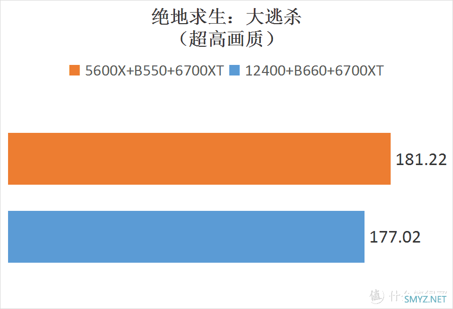 解君愁 篇二十六：618新装机买啥？这里有配置单哈！