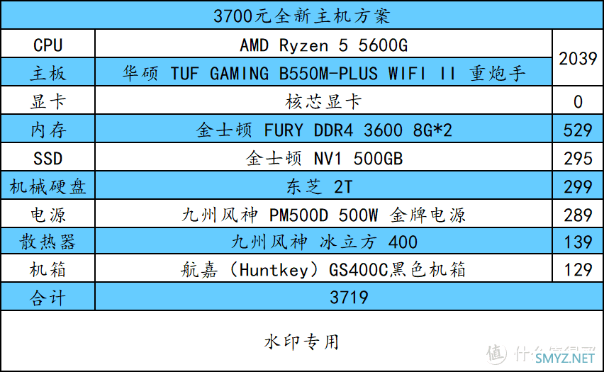 解君愁 篇二十六：618新装机买啥？这里有配置单哈！