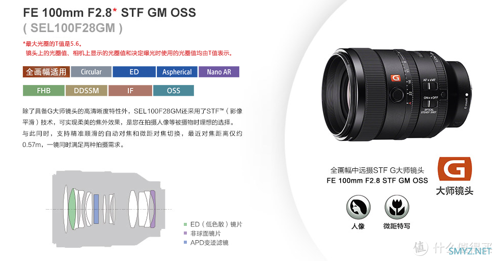 我的摄影之路 篇二十：索尼GM大师定焦镜头 全面分析