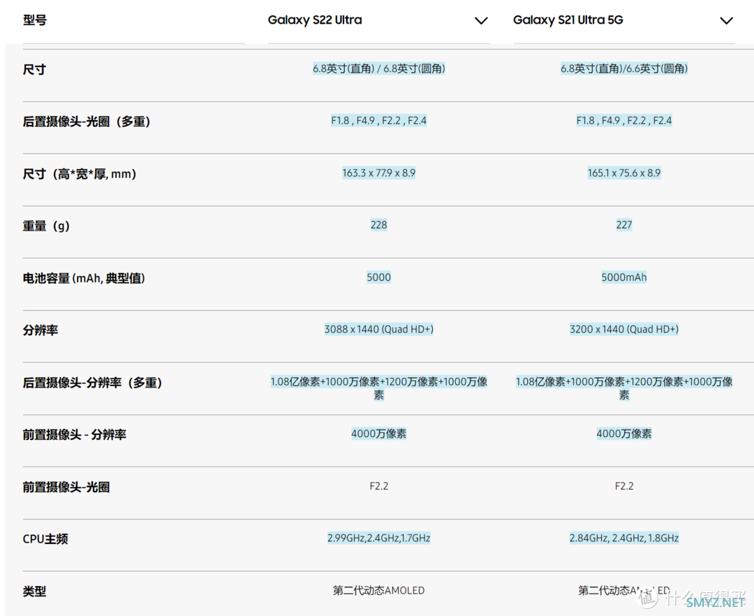 安卓机皇---三星S22 Ultra个人使用感受兼对比S21 Ultra